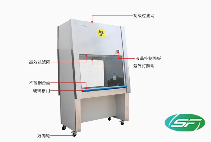 二级生物安全柜BHC-1300II/BSC-1000IIA2