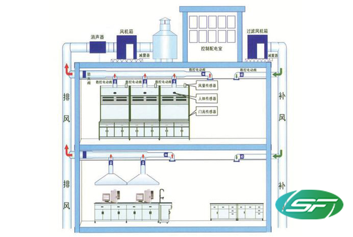 通风系统工程规划