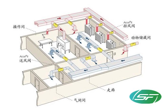 通风系统工程规划
